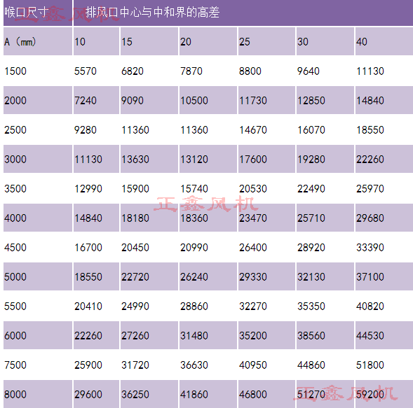 通风天窗排风换气表